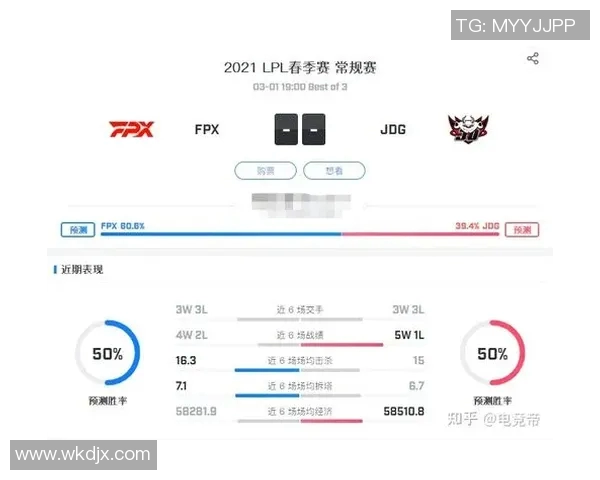 赛后复盘FPX与JDG对决中的战术博弈与团队配合分析 赛后复盘FPX与JDG对决中的战术博弈与团队配合分析