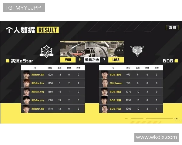 电竞比分聚焦英雄联盟V5团队配合分析与战术探讨 电竞比分聚焦英雄联盟V5团队配合分析与战术探讨