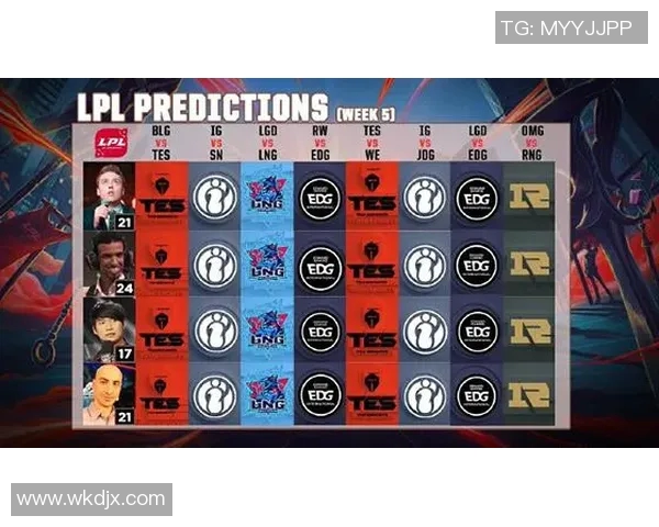 S15LOL赛季JDG战队实力全面解析与其他战队的对比分析 S15LOL赛季JDG战队实力全面解析与其他战队的对比分析