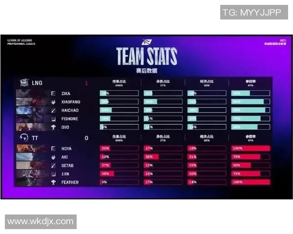 电竞实时数据职业联赛特别报道LNG转型之路的挑战与机遇分析