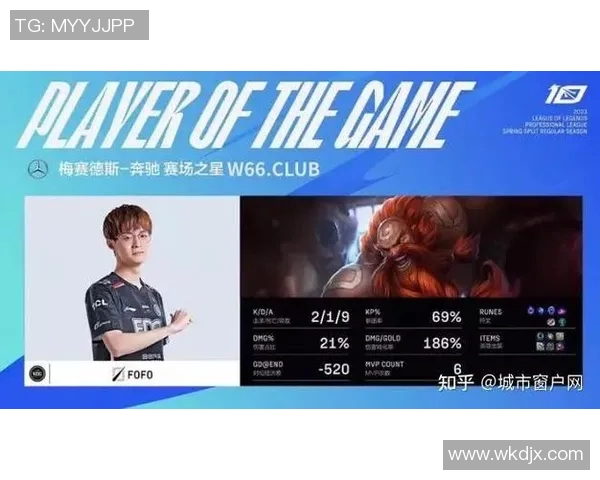 电竞实时数据分析揭示EDG在英雄联盟意识排行榜中荣登第六位 电竞实时数据分析揭示EDG在英雄联盟意识排行榜中荣登第六位