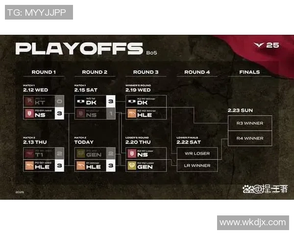 青年赛特别报道FPX战队在S15赛季的转型与挑战之路解析