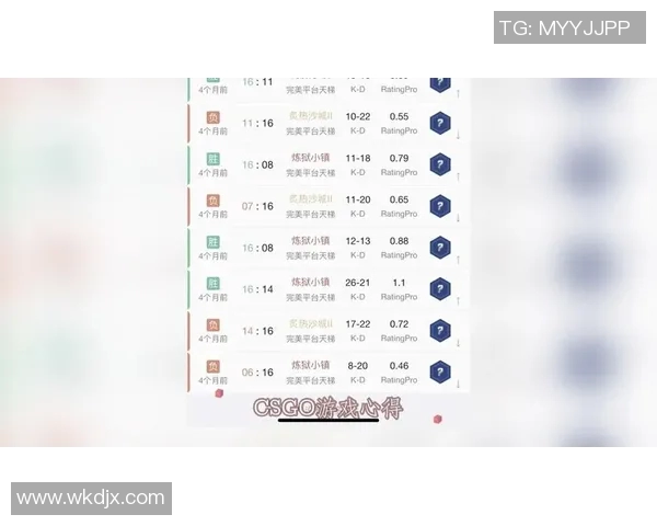 S15LOL比分杨军深度解析CSGO游戏技巧与心得分享实时数据 S15LOL比分杨军深度解析CSGO游戏技巧与心得分享实时数据