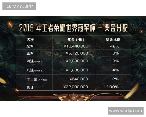 深入分析FPX战队在DOTA2比赛中的心理素质与应对策略实时数据