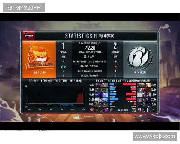 电竞新闻挑战者杯积分榜更新IG战队以55分稳居第一名引发关注